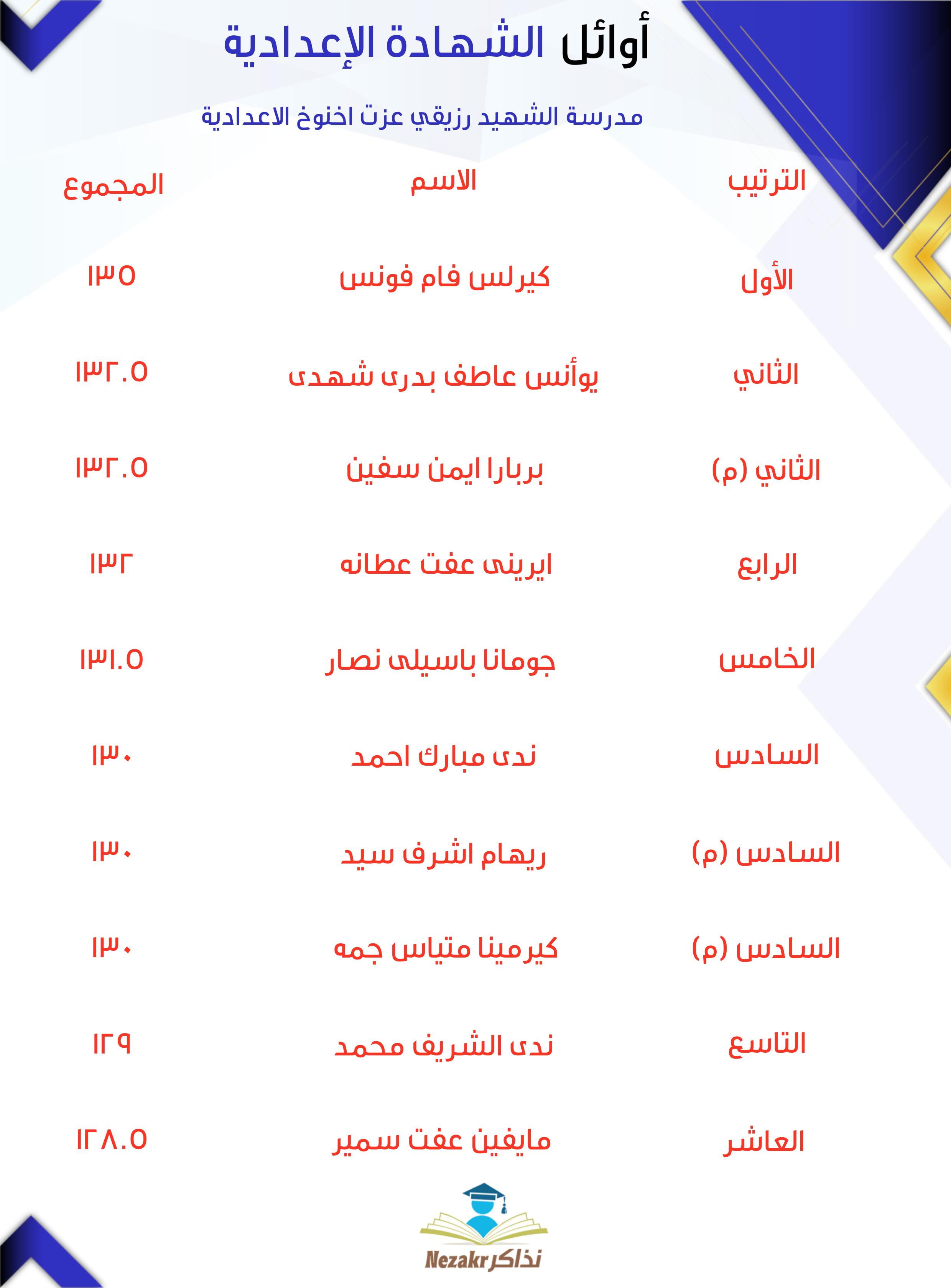 قائمة الأوائل  